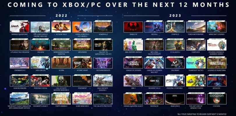 Xbox/Bethesda Games Showcase: 12 mesi di grandi giochi ci attendono!